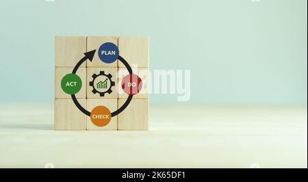 Ciclo di demolizione, modello di miglioramento continuo della qualità in quattro fasi chiave: Piano, do, controllo e azione (PDCA). Risolvere i problemi, migliorando il fotoricettore organizzativo Foto Stock