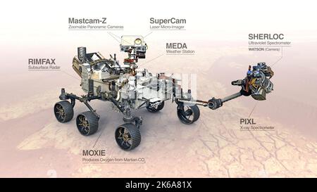 Marte perseveranza rover con annotazioni di vari strumenti Foto Stock