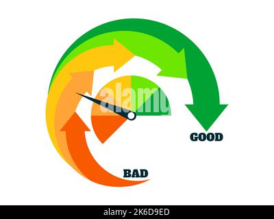 Indicatore di valutazione scadente con frecce da cattivo a buono. Frecce da rosso a verde. Indicatore del punteggio di credito isolato su sfondo bianco. Progettare app, websit Illustrazione Vettoriale