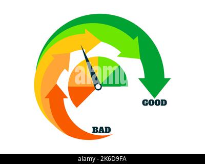 Indicatore di valutazione incerto con frecce da cattivo a buono. Frecce da rosso a verde. Indicatore del punteggio di credito isolato su sfondo bianco. Progettare applicazioni, w Illustrazione Vettoriale
