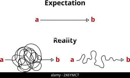 Realtà e aspettative. Progetto ideale e realizzazione confusa. Diversi modi di lavorare dai punti A a a B. Concetto vettoriale di rotte fluide e caotiche Illustrazione Vettoriale