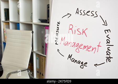 Consiglio di amministrazione con un diagramma di gestione del rischio, valutazione di misura valutare e gestire. Foto Stock