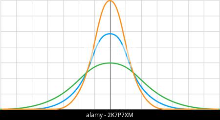 Distribuzione Gauss. Distribuzione normale standard. Diagramma gaussiano standard di distribuzione. Illustrazione vettoriale Illustrazione Vettoriale