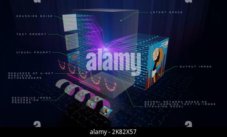 Rete neurale basata su un modello di diffusione da testo a immagine con apprendimento profondo. Principio della rete di diffusione dell'intelligenza artificiale. 3D illustrazione del rendering di Foto Stock