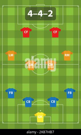 Formazione tattica di calcio 4-4-2. Posizionamento strategico dei giocatori sul campo di calcio. Illustrazione Vettoriale