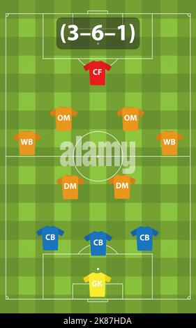 Formazione tattica di calcio 3-6-1. Posizionamento strategico dei giocatori sul campo di calcio. Illustrazione Vettoriale