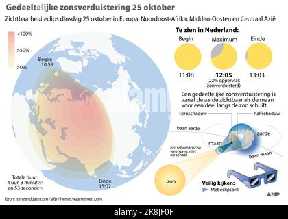 2022-10-24 10:03:34:19 parziale eclissi solare Ottobre 25 anche visibile nei Paesi Bassi. ANP INFOGRAFICA paesi bassi fuori - belgio fuori Foto Stock