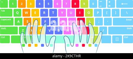 Imparare a toccare lo schema del tipo. Esercitazione pratica di digitazione, posizione ottimale delle mani sulla tastiera del computer e test di digitazione della velocità Illustrazione Vettoriale