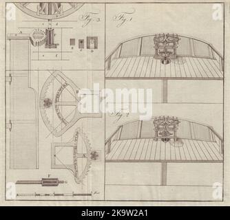 Macchina per lo sterzo delle navi. Ruota del timone. SIGNORI MAG 1779 vecchia stampa antica Foto Stock