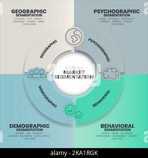 L'illustrazione vettoriale del modello di presentazione di segmentazione del mercato con le icone ha processo 4 come geografico, Psyhographic, comportamentale e demografico. M Illustrazione Vettoriale