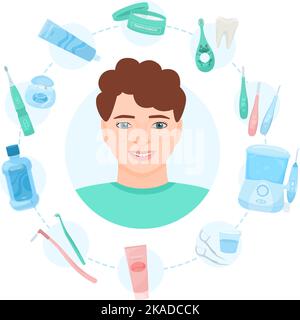 Composizione per igiene dentale con cerchietto di materiali sanitari che circondano l'avatar del ragazzo con illustrazione vettoriale delle ancore ortodontiche Illustrazione Vettoriale
