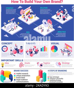 Infografica del marchio con grafici a barre isometrici personaggi umani dei colleghi durante le riunioni concettuali, denominazione e illustrazione vettoriale delle competenze Illustrazione Vettoriale