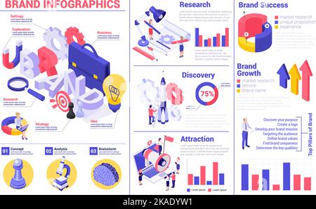 Infografica del marchio con grafici a barre isometrici frecce e grafici con didascalie di testo persone e icone ad ingranaggi illustrazione vettoriale Illustrazione Vettoriale