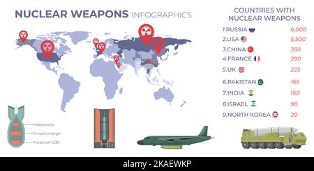 Infografiche piatte con l'elenco dei paesi in possesso di armi nucleari mostrato sulla mappa del mondo e componenti missilistiche illustrazione vettoriale Illustrazione Vettoriale