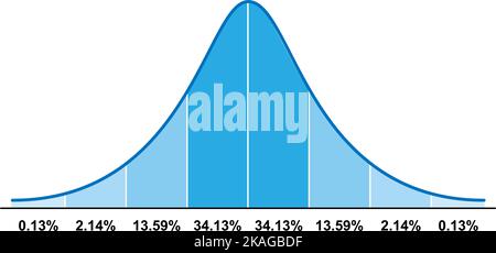 Distribuzione Gauss. Distribuzione normale standard. Simbolo della curva a campana. Teoria della probabilità matematica. Illustrazione vettoriale Illustrazione Vettoriale