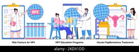 Fattori di rischio per HPV, programmi di educazione sanitaria, concetto di trattamento del papillomavirus con persone piccole. Set di illustrazioni vettoriali di papillomavirus umano. Infe Illustrazione Vettoriale