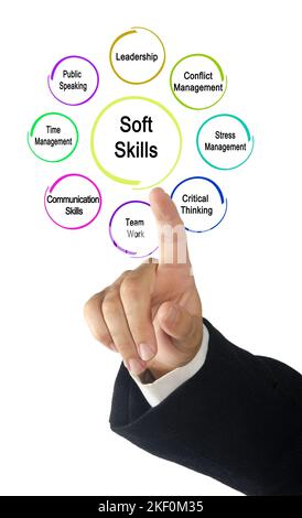 Uomo che presenta otto soft skills Foto Stock