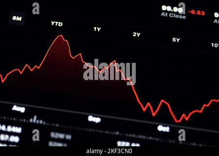 Una foto in primo piano di un grafico rosso del mercato azionario e delle statistiche su uno schermo digitale. Foto Stock