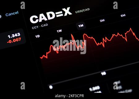 Una foto in primo piano di un CAD rosso, di un grafico del mercato del dollaro canadese e di statistiche su uno schermo digitale. Foto Stock