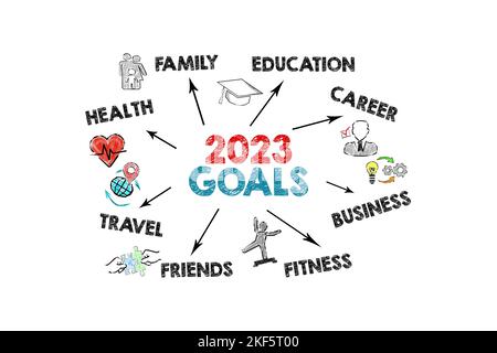 2023 goal. Illustrazione con parole chiave, icone e frecce su sfondo bianco. Foto Stock