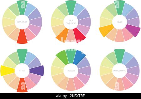 Set di illustrazioni che mostra la teoria dei colori nell'esempio. Ruota di armonia dei colori. Tavolozza spettrale colorata. Cerchio di 12 segmenti. Illustrazione Vettoriale
