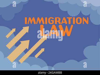 Scrittura visualizzazione del testo Legge sull'immigrazione. Una parola scritta sugli statuti nazionali e sui precedenti giuridici che disciplinano l'immigrazione Foto Stock