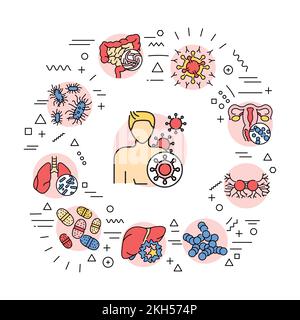Banner Web sulle malattie da virus e batteri. Infografiche con icone lineari su sfondo bianco. Concetto di idea creativa. Illustrazione Vettoriale