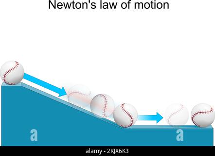 Legge del moto di Newton. spiegazione usando l'esempio di un esperimento scientifico con un baseball. Palla su piano inclinato. soggetto di fisica Illustrazione Vettoriale