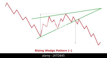 Modello di cuneo ascendente - Bearish (-) - Verde e Rosso - modelli di grafico di continuazione Bearish - analisi tecnica Illustrazione Vettoriale