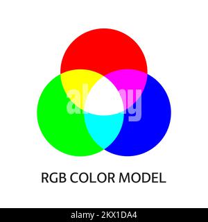 Schema del modello di colore RGB. Miscelazione additiva di tre colori primari. Tre cerchi sovrapposti. Illustrazione semplice per l'istruzione Illustrazione Vettoriale