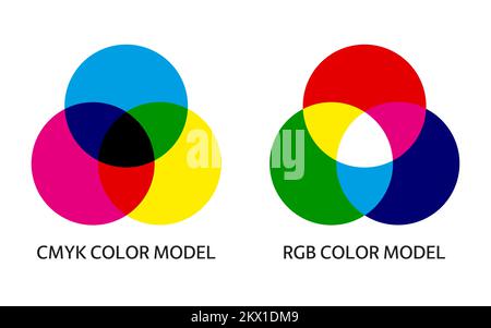 Infografica sui modelli di miscelazione dei colori CMYK e RGB. Diagramma di miscelazione additiva e sottrattiva di tre colori primari. Illustrazione semplice per l'istruzione Illustrazione Vettoriale
