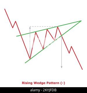 Modello di cuneo ascendente - Bearish (-) - piccola illustrazione - Verde & Rosso - modelli di grafico di continuazione di Bearish - analisi tecnica Illustrazione Vettoriale