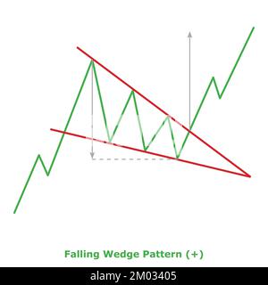 Modello di cuneo in discesa - Bullish (+) - piccola illustrazione - Verde e Rosso - modelli di continuazione del grafico in rialzo - analisi tecnica Illustrazione Vettoriale