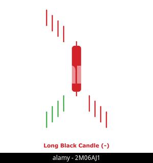 Long Black Candle - Bearish - Green & Red - Round - Bearish inversione e continuazione Japanese Candlestick Pattern - Single Pattern Illustrazione Vettoriale