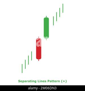 Linee di separazione modello - Bullish - Green & Red - Round - Bullish continuazione Japanese Candlestick modello - Double Patterns Illustrazione Vettoriale