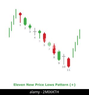 Undici nuovi modelli bassi di prezzo - Bullish - Green & Red - Round - Bullish inversione Japanese Candlestick Pattern - Multiple Patterns Illustrazione Vettoriale