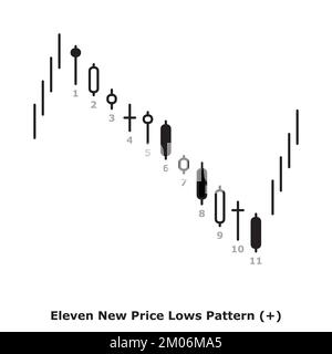 Undici nuovi modelli bassi di prezzo - Bullish - White & Black - Round - Bullish inversione Japanese Candlestick Pattern - Multiple Patterns Illustrazione Vettoriale