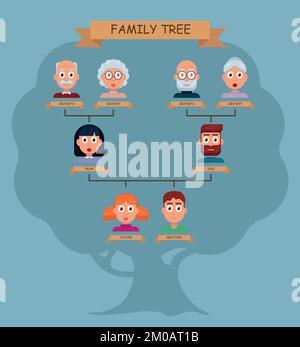 Albero di famiglia. Set di caratteri di design piatto. Avatar di uomini e donne di diverse età: nonna, nonno, mamma, papà, sorella, fratello. Illustrazione Vettoriale