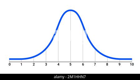 Grafico della distribuzione del simbolo della curva a campana grafico della deviazione standard gaussiana. Diagramma della forma d'onda dell'istogramma a campana onda normale dei gauss. Illustrazione Vettoriale