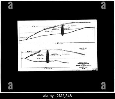 Dipartimento di distribuzione, Northern High Service Middlesex Fells Reservoir, sezioni di dighe (piano di ingegneria), Mass., Mar. 1898, opere d'acqua, mappe di ingegneria Foto Stock