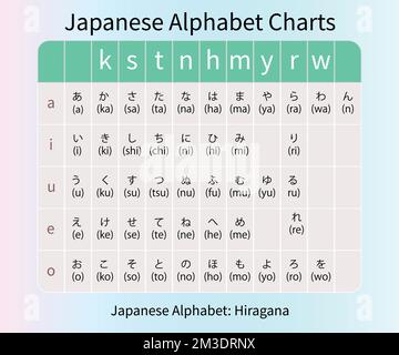 Alfabeto giapponese hiragana kanji words disegno vettoriale Illustrazione Vettoriale