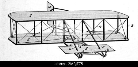 Diagramma dell'aereo dei fratelli Wright Foto Stock