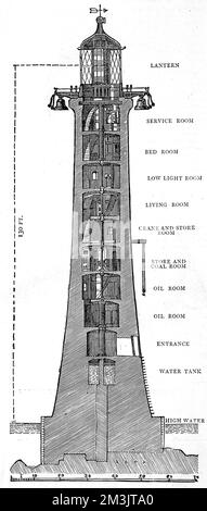 Sezione trasversale del faro di Eddystone Foto Stock