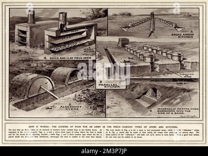 Cucinare cibo per l'esercito nel campo della prima guerra mondiale Foto Stock