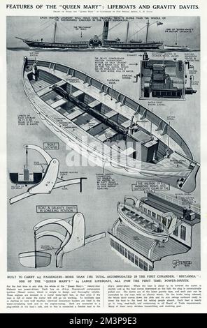 Queen Mary Ocean liner: Scialuppe di salvataggio e davits gravitazionali Foto Stock