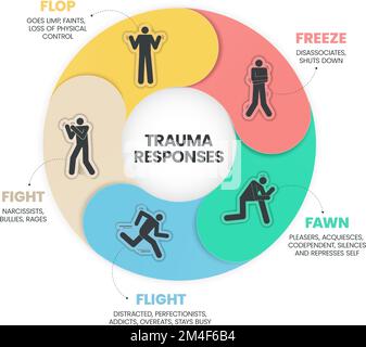 Fear Responses modello di presentazione infografica con icone è un 5F Trauma Response come lotta, fawn, volo, flop e congelamento. Salute mentale Illustrazione Vettoriale