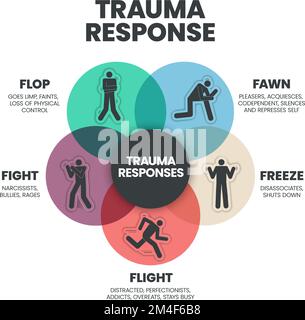 Fear Responses modello di presentazione infografica con icone è un 5F Trauma Response come lotta, fawn, volo, flop e congelamento. Salute mentale Illustrazione Vettoriale