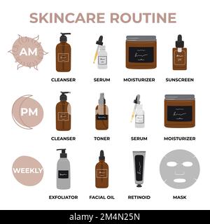 Infografica di semplici passi per la migliore routine di cura della pelle mattutina e notturna, secondo i dermatologi. Detergente, toner, siero, trattamenti, olio, Illustrazione Vettoriale