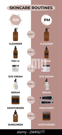 Infografica di semplici passi per la migliore routine di cura della pelle mattutina e notturna, secondo i dermatologi. Detergente, toner, siero, trattamenti, olio, Illustrazione Vettoriale