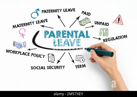 Concetto DI CONGEDO PARENTALE. Grafico con parole chiave e icone su sfondo bianco. Foto Stock